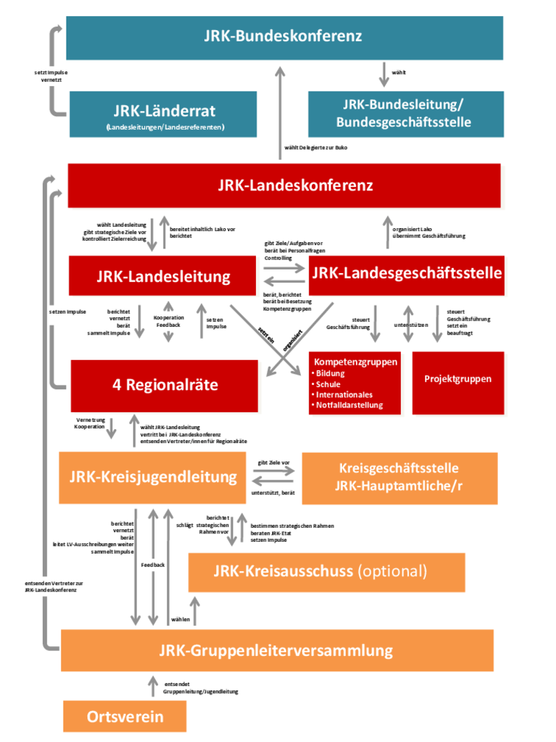 gesamtstruktur-jrk-web