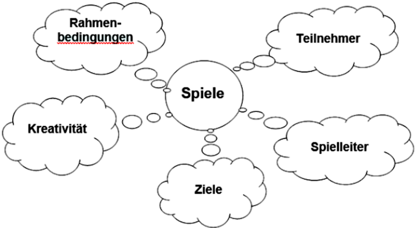 Wolken_Spiele_spielen